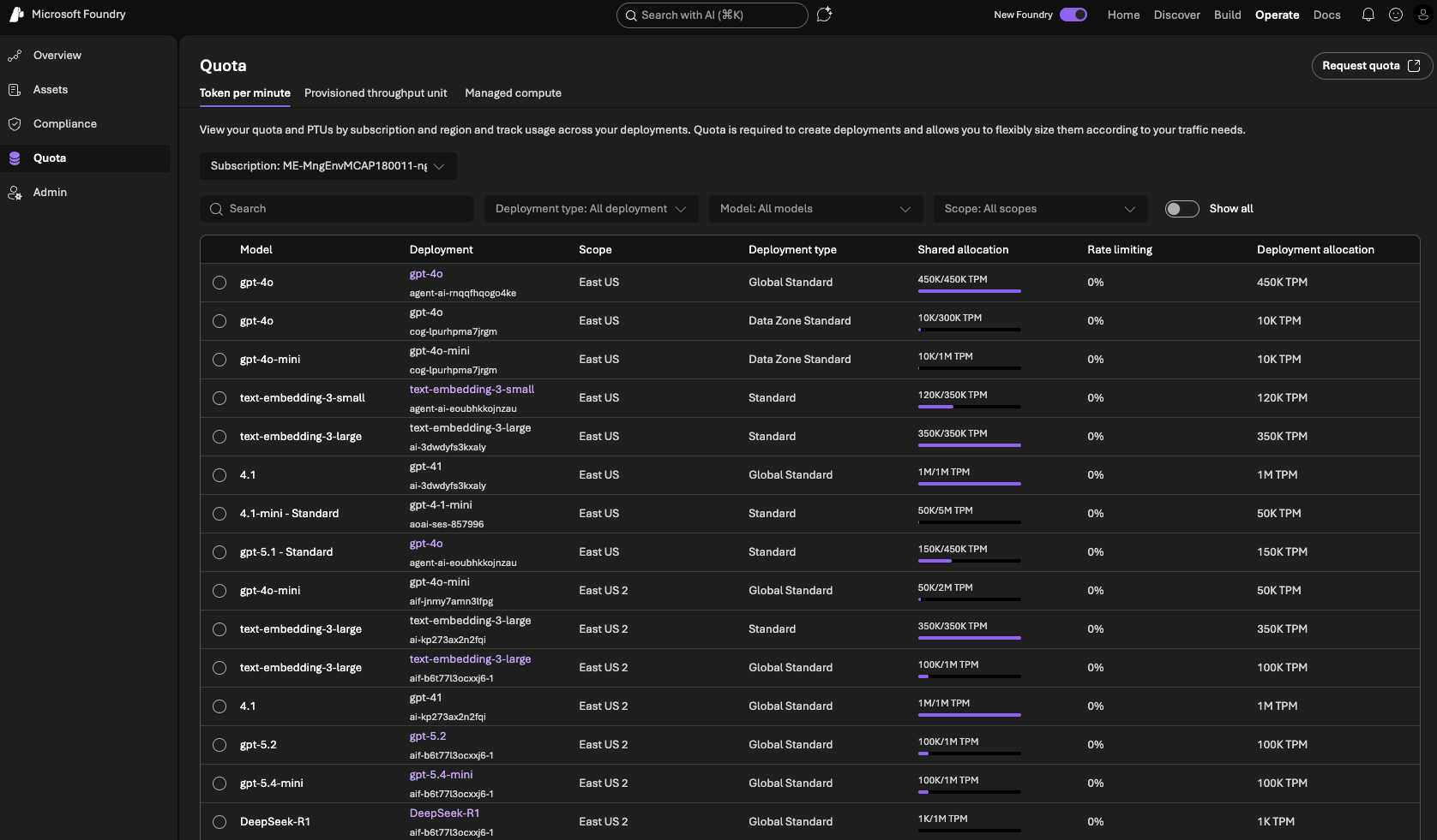Operate view showing deployments, PTU usage, and quota